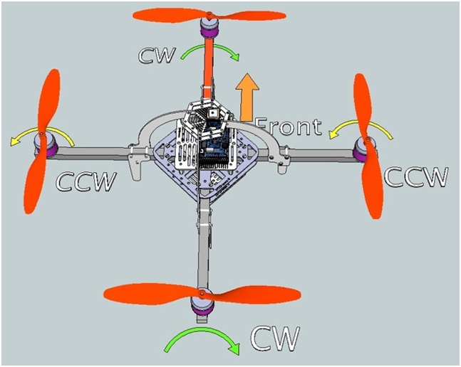 QuadCopter-PlusConfig