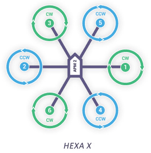 spindir hexa