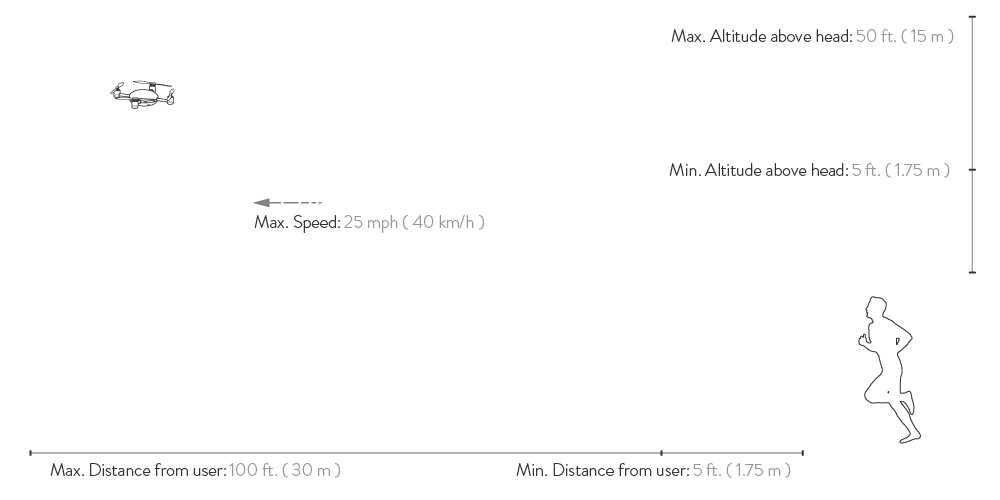 lily drone specifications