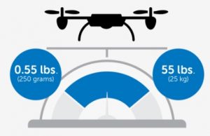 faa-drone-law-florida