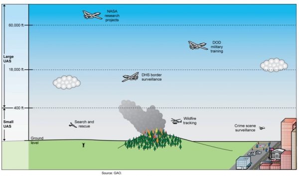 not-abusing-airspace-drone