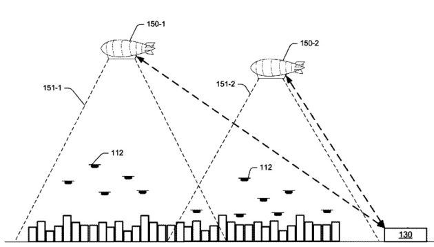 wal mart blimp drones