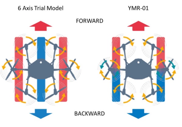 yamaha ymr-01 drone frontward backward