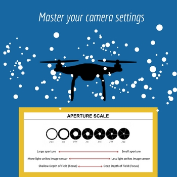 Master your camera settings