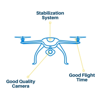 what to look for in a drone under 1000