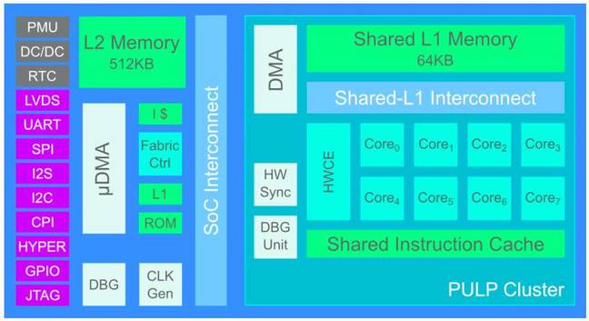 smallest autonomous drone architecture