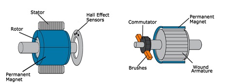 top brushless quadcopters 1