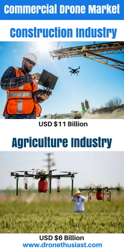 commercial drone market in 2018