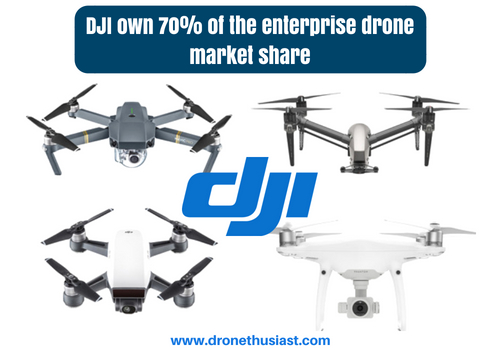 drone market forecast