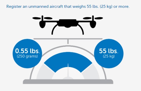 drones need faa id